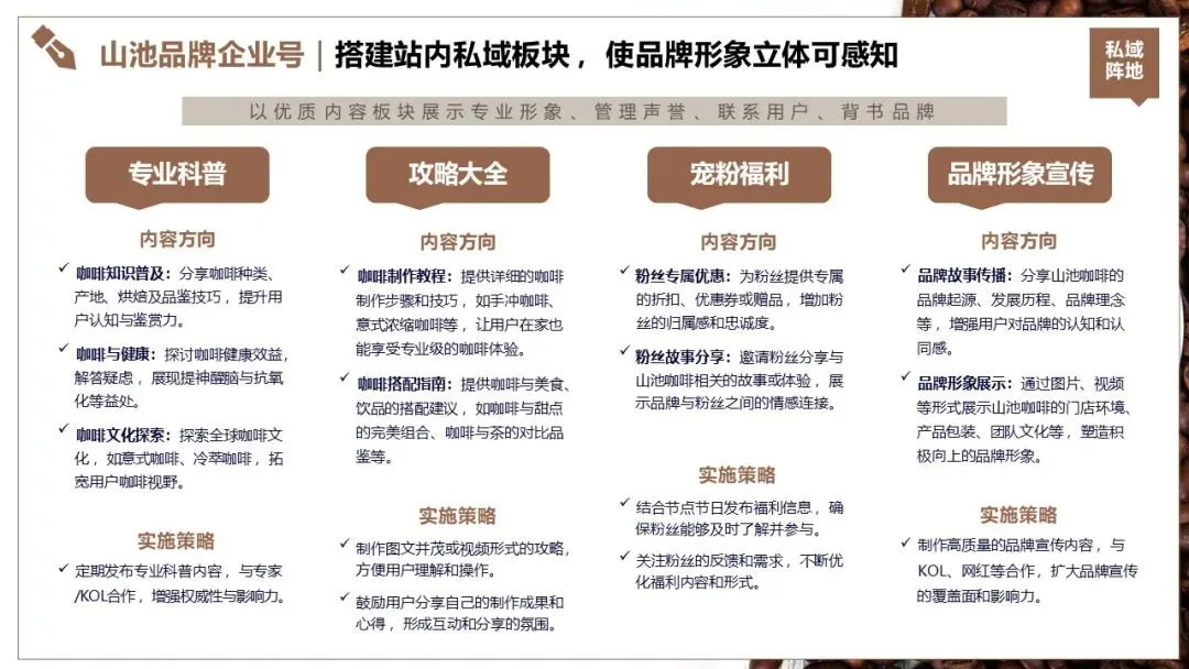 山池咖啡小红书2025年度营销推广全案