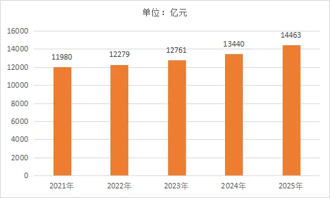 【行研概览】2025年中国零食行业市场规模及发展前景分析
