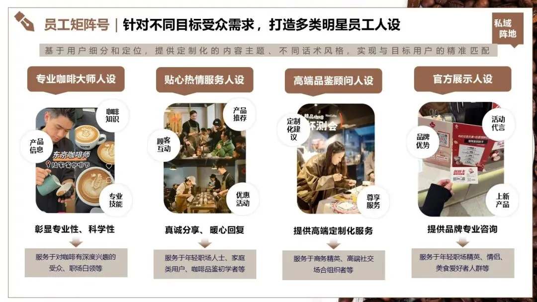 山池咖啡小红书2025年度营销推广全案