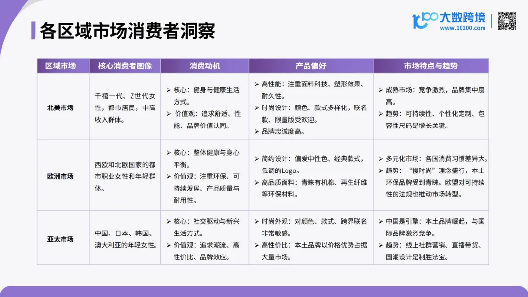 言正赋能|2026全球瑜伽服市场洞察报告