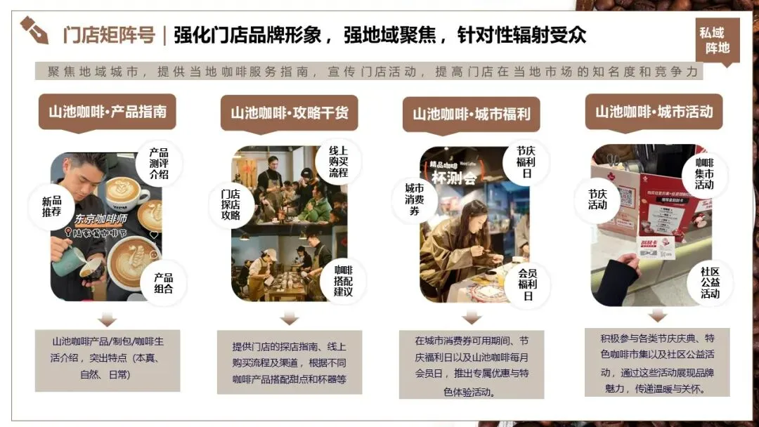 山池咖啡小红书2025年度营销推广全案