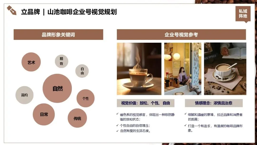 山池咖啡小红书2025年度营销推广全案