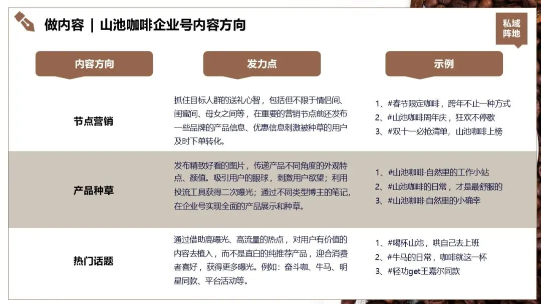山池咖啡小红书2025年度营销推广全案