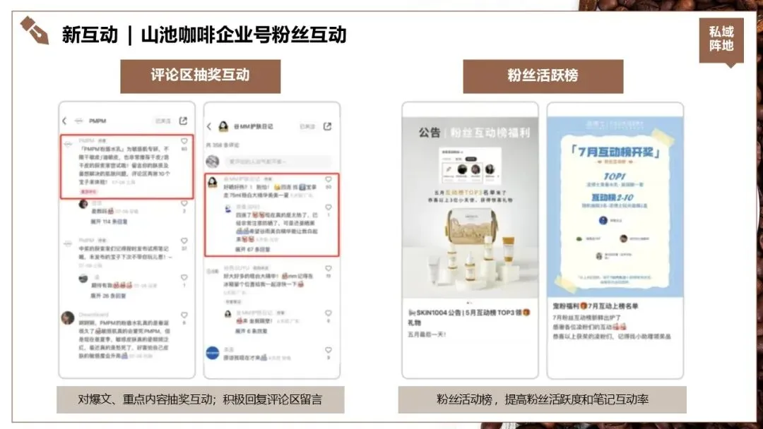山池咖啡小红书2025年度营销推广全案