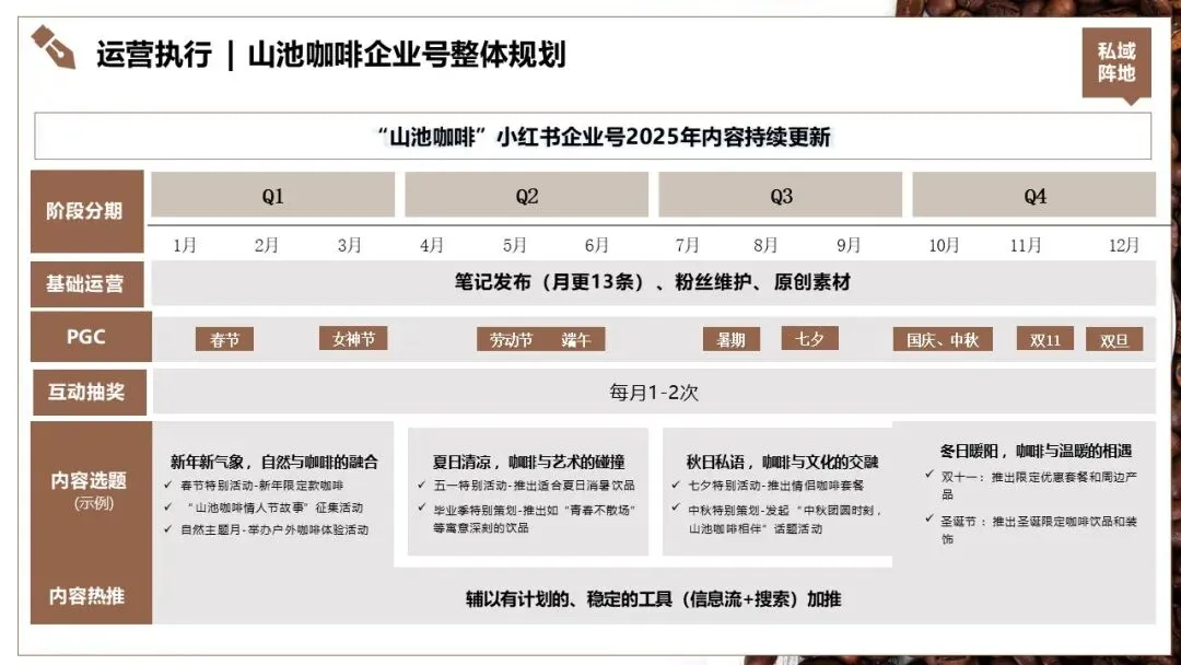 山池咖啡小红书2025年度营销推广全案