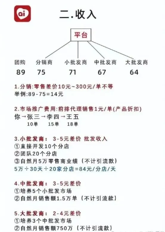 良某团购私域解析:批发零售一体,把批发市场搬线上的底层逻辑