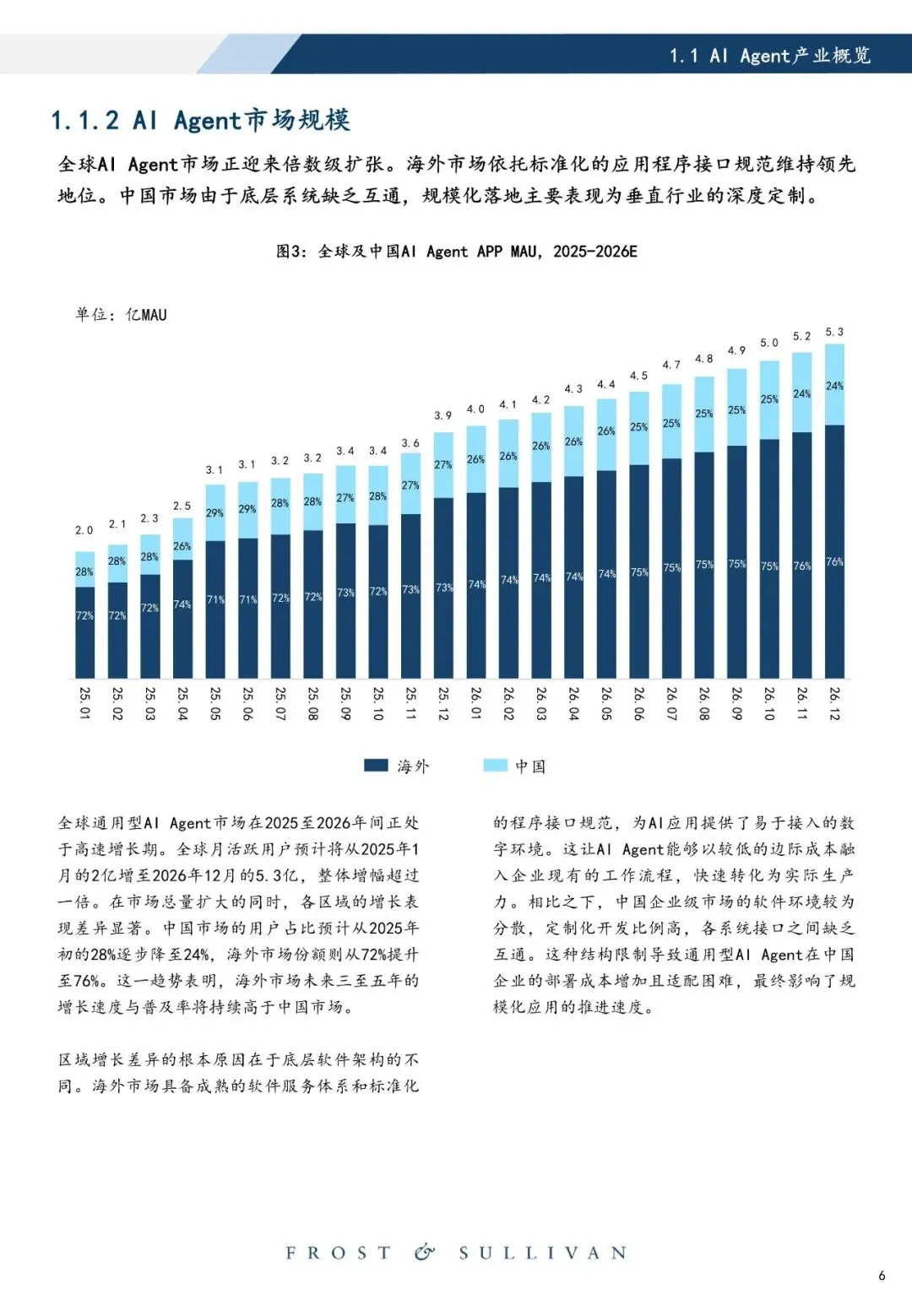 2026年中国智能体市场洞察