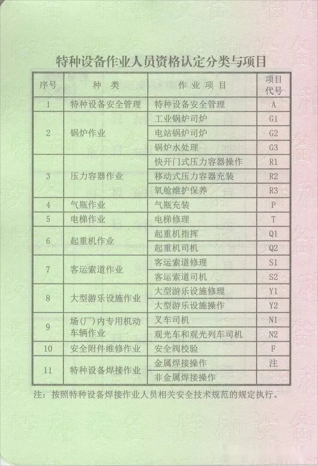 国家市场监督管理总局(质监局)特种设备作业证证书查询指南