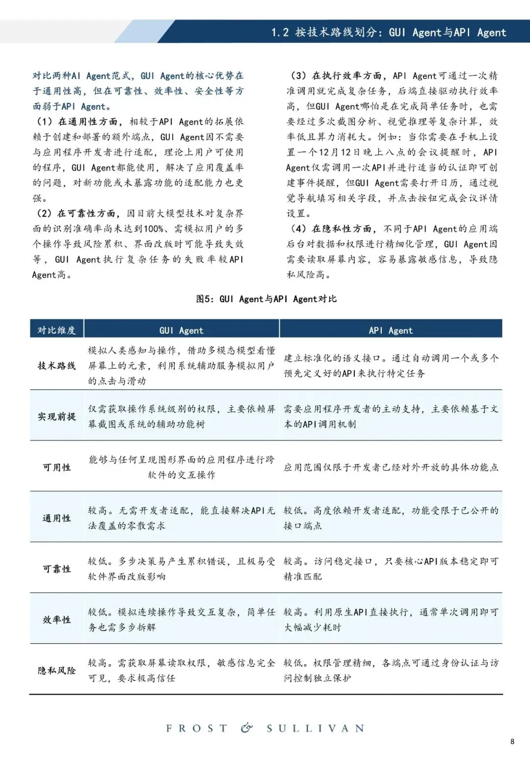 2026年中国智能体市场洞察