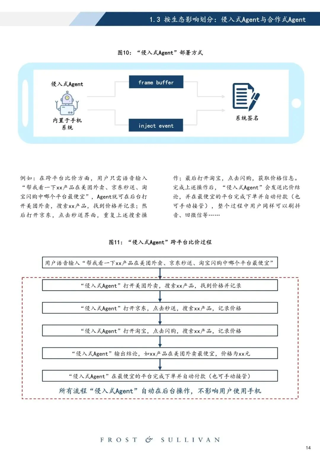 2026年中国智能体市场洞察