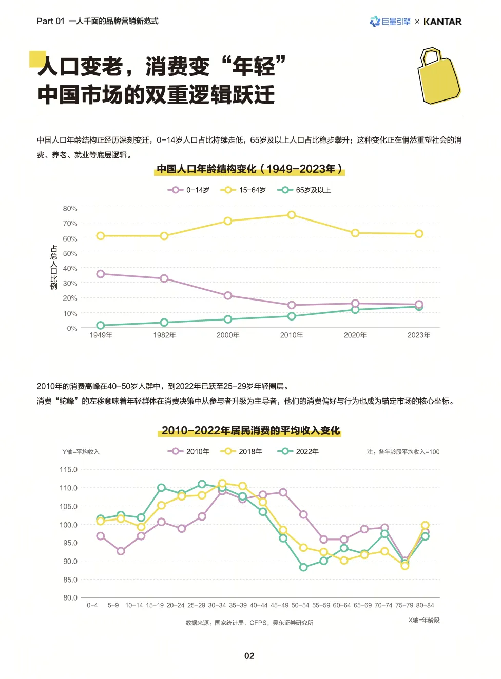 2026营销核心:锚定真实的人,从触达走向深度经营