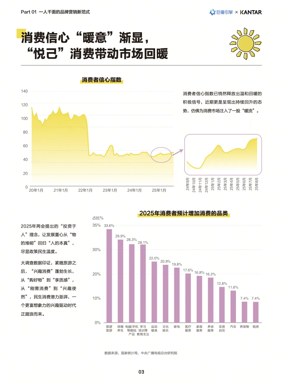 2026营销核心:锚定真实的人,从触达走向深度经营