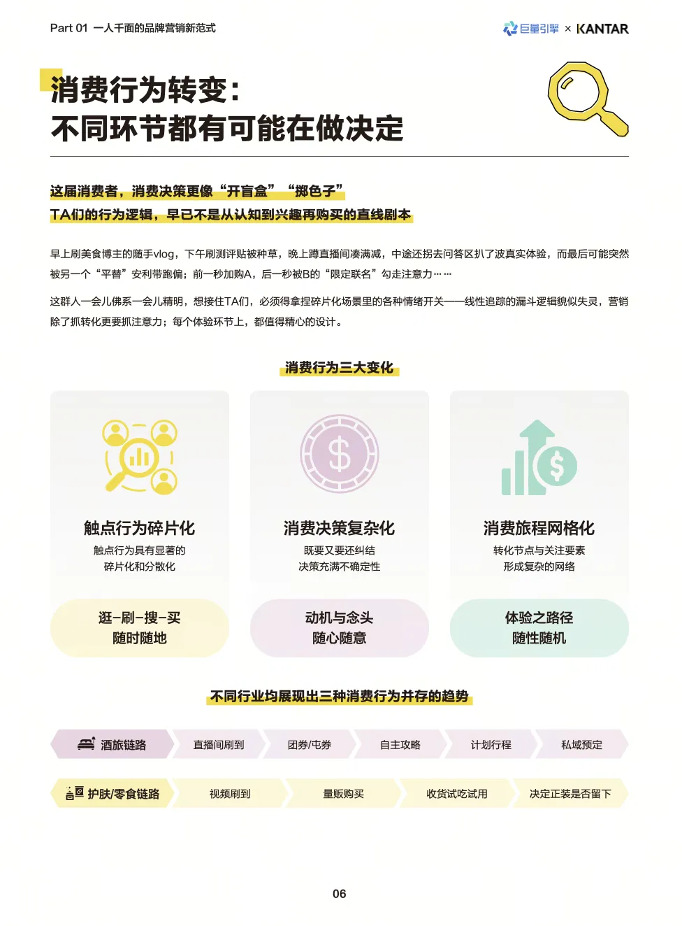 2026营销核心:锚定真实的人,从触达走向深度经营