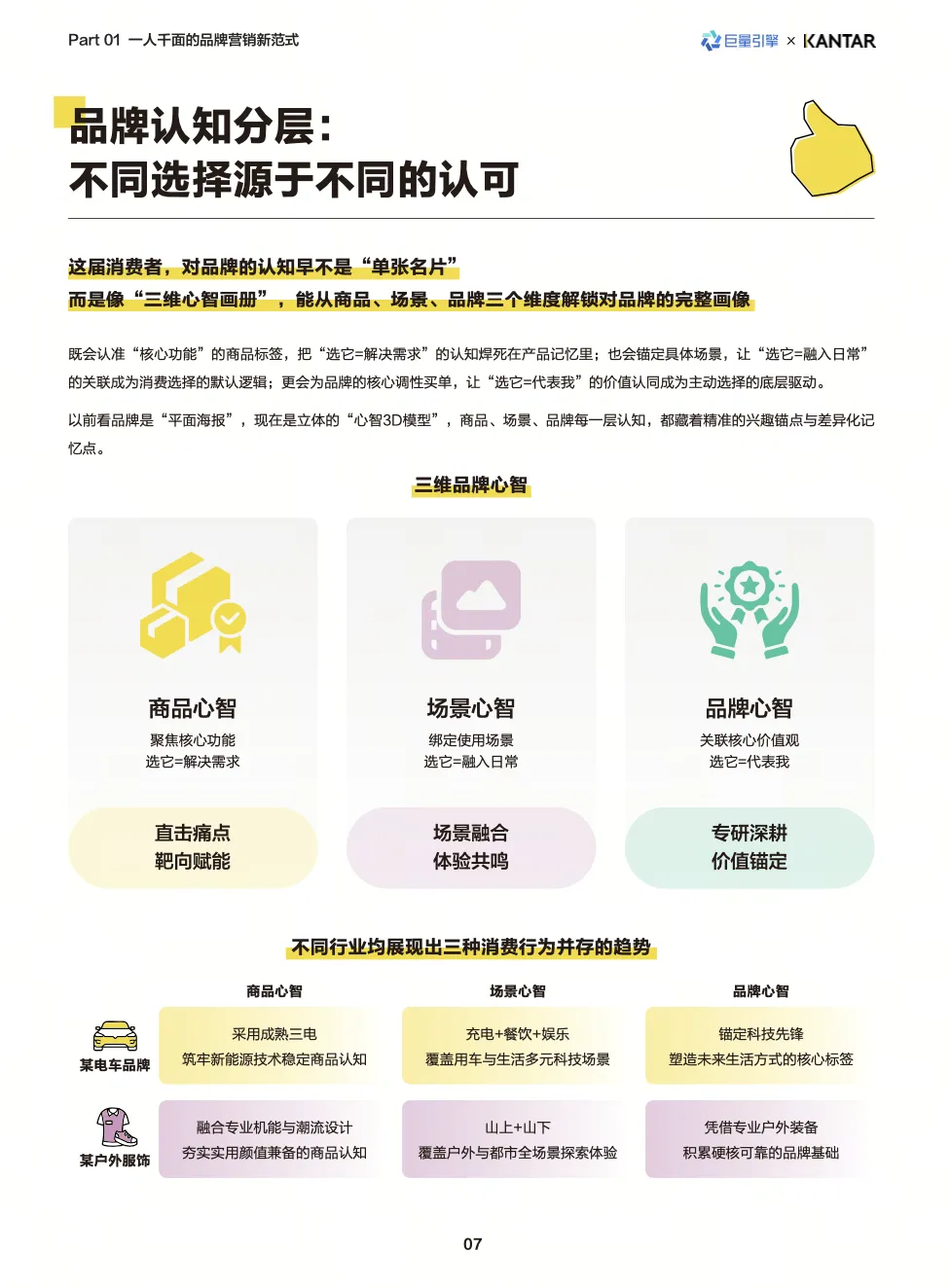 2026营销核心:锚定真实的人,从触达走向深度经营