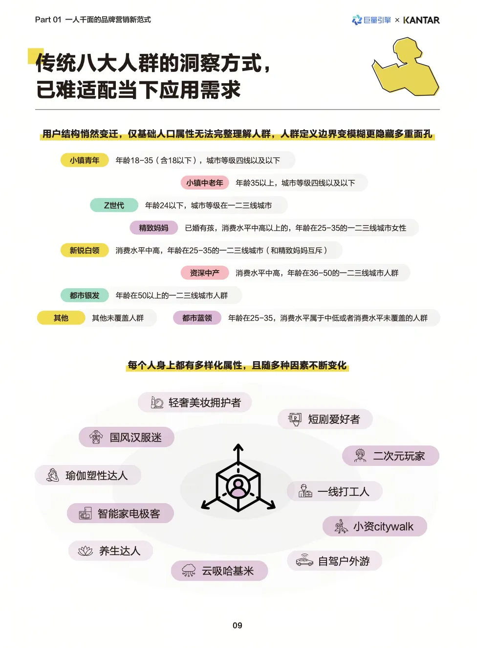 2026营销核心:锚定真实的人,从触达走向深度经营