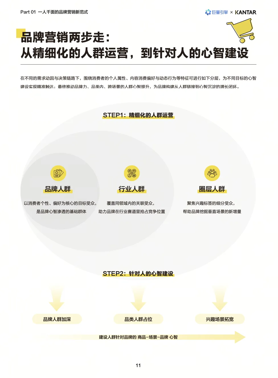 2026营销核心:锚定真实的人,从触达走向深度经营