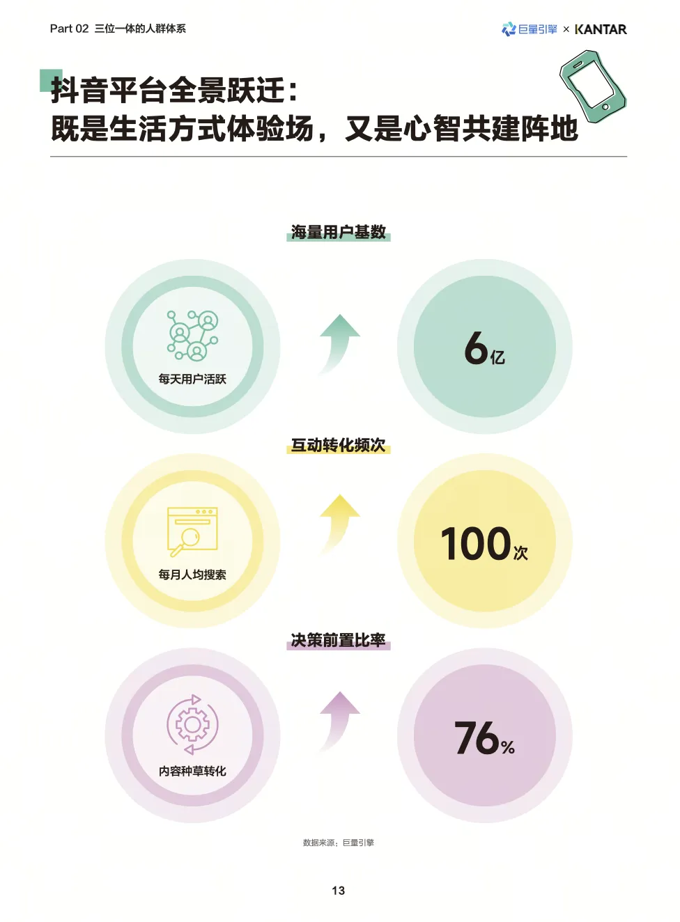 2026营销核心:锚定真实的人,从触达走向深度经营