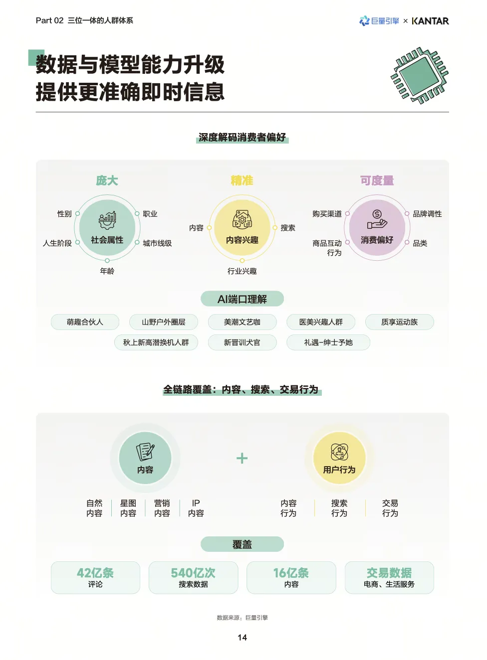 2026营销核心:锚定真实的人,从触达走向深度经营