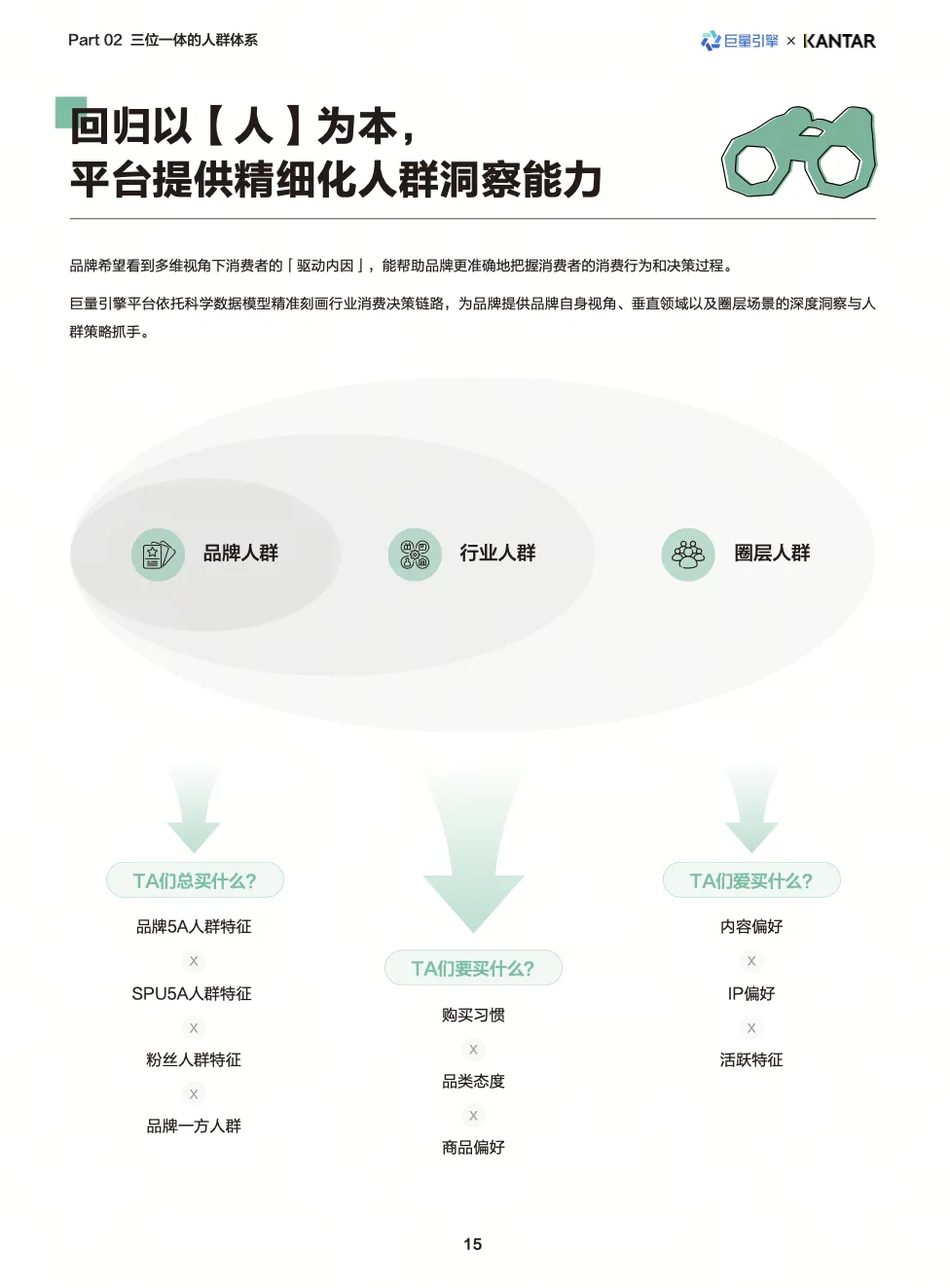 2026营销核心:锚定真实的人,从触达走向深度经营