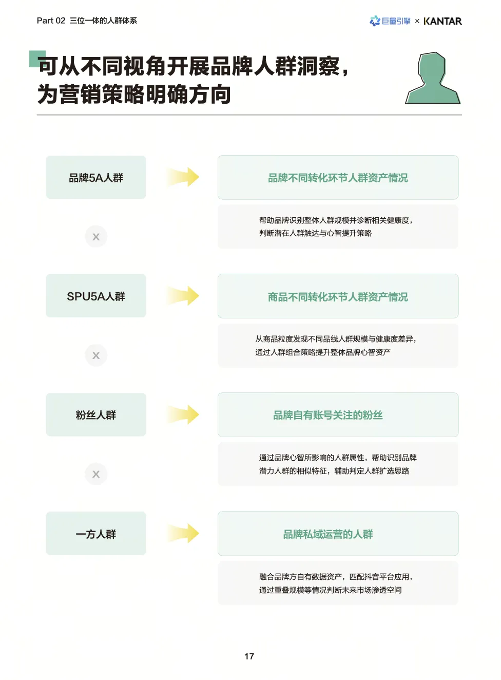2026营销核心:锚定真实的人,从触达走向深度经营