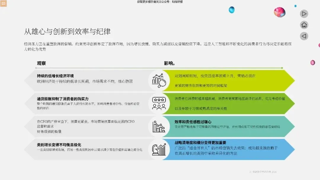 【德勤】2026年的营销五大趋势塑造报告