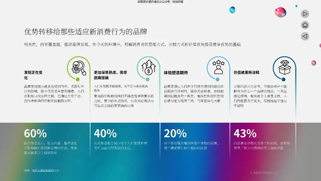 【德勤】2026年的营销五大趋势塑造报告