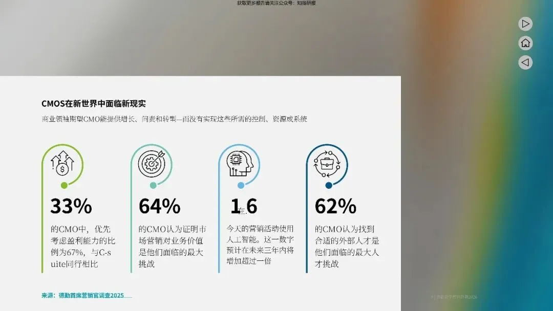 【德勤】2026年的营销五大趋势塑造报告