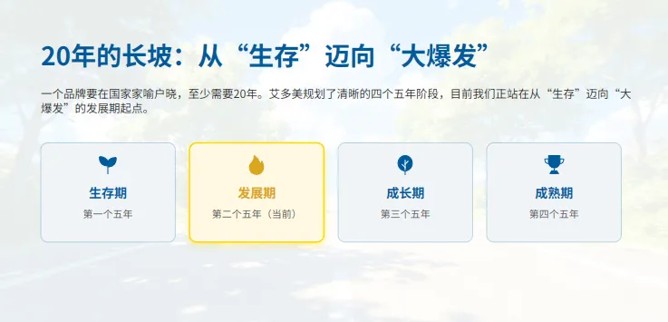 普通人如何翻身?30年营销行业的范首席告诉你:艾多美第二个五年,是你成为“流通之王”的最后入场券!