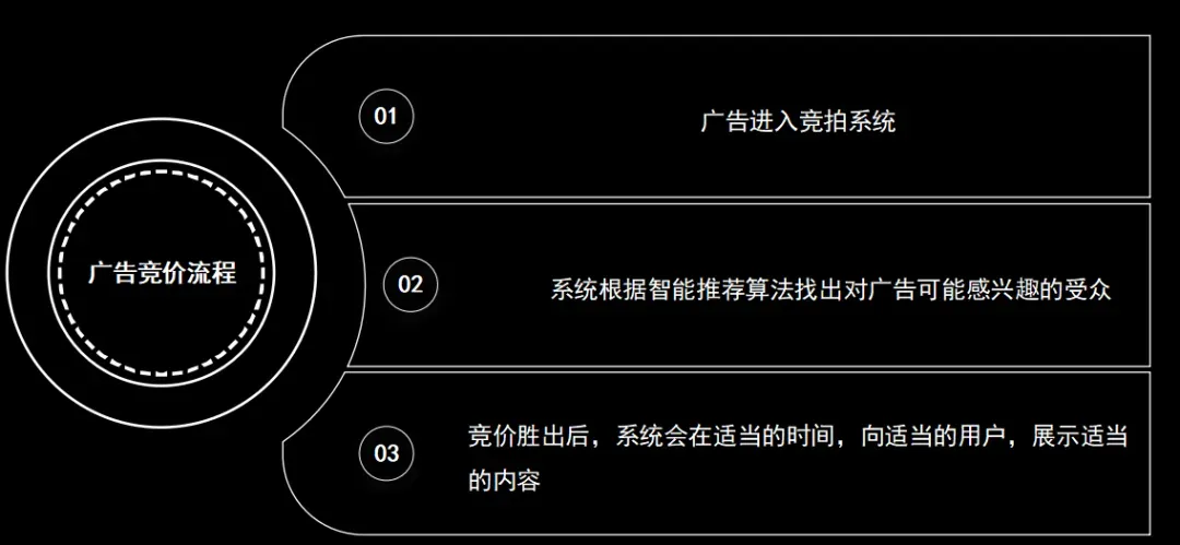 万字长文!TikTok达人营销+广告投放方法论