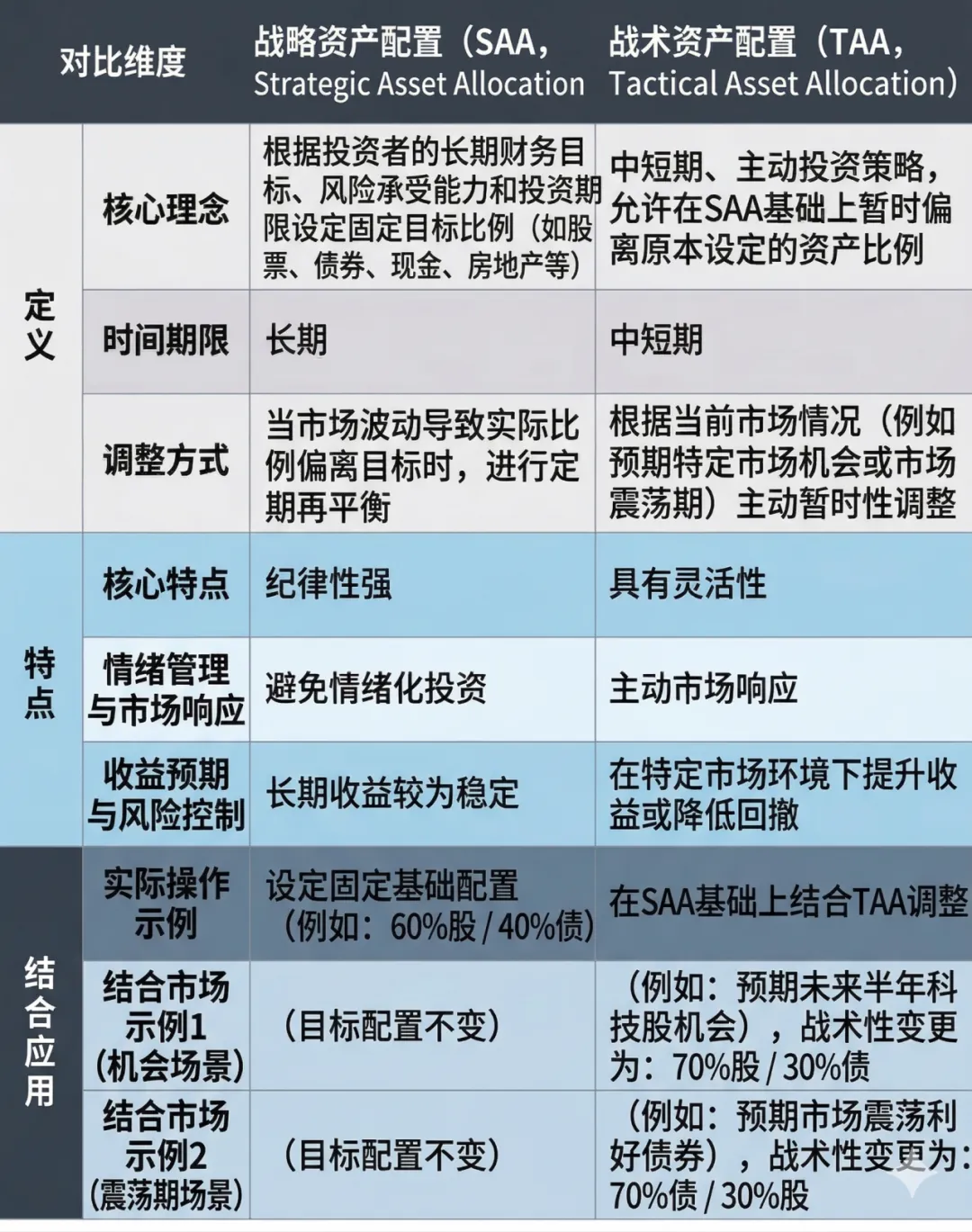 为什么这种投资策略可以穿越市场震荡期