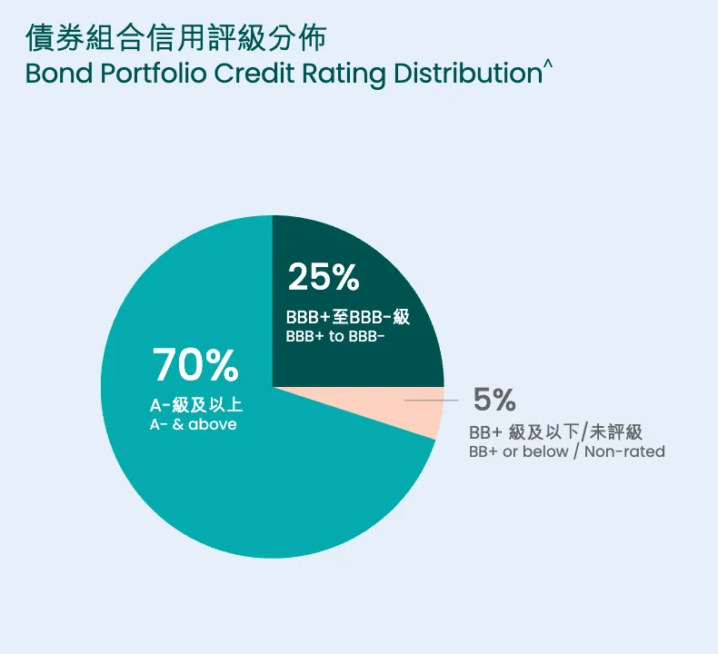 为什么这种投资策略可以穿越市场震荡期