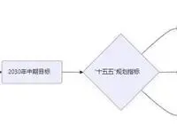 九五回眸:告别短缺,奠基市场经济