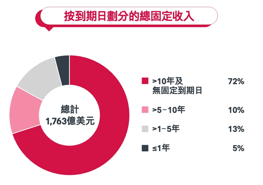 为什么这种投资策略可以穿越市场震荡期