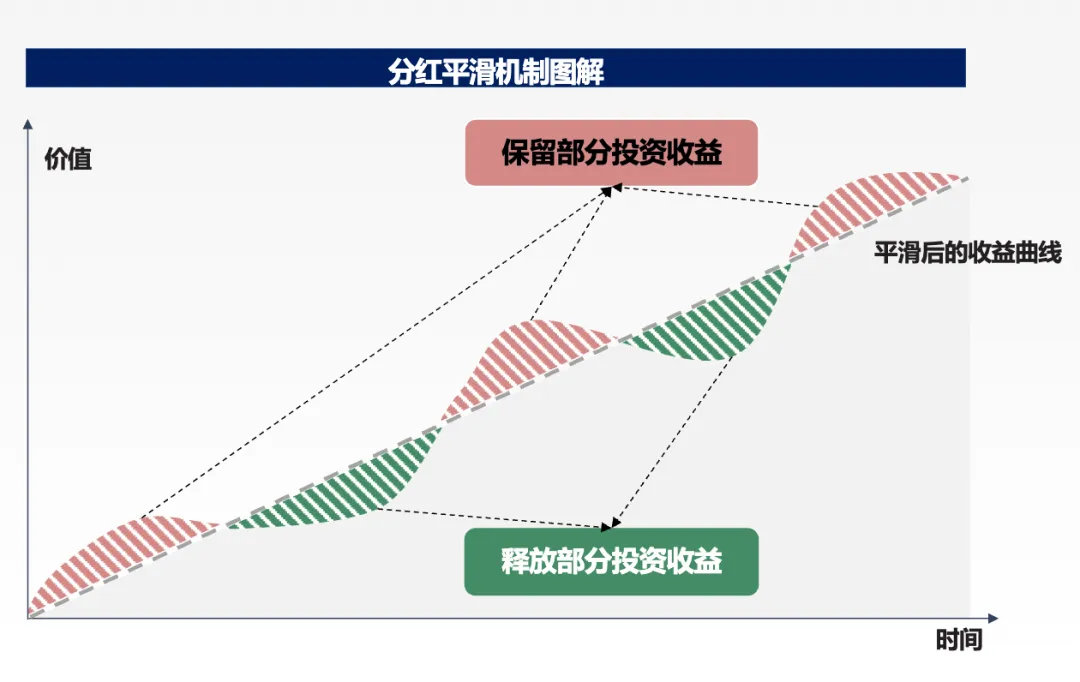 为什么这种投资策略可以穿越市场震荡期