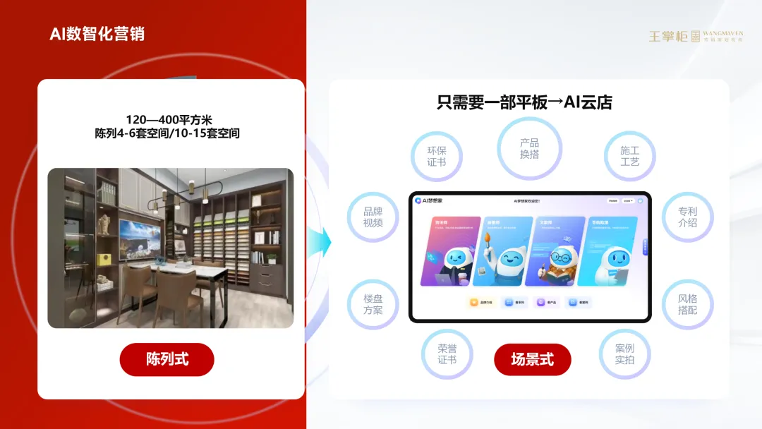《王掌柜战略营销咨询服务介绍》