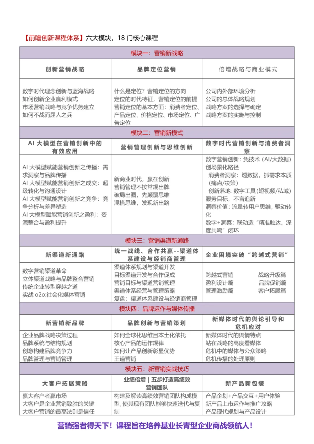 【最新简章】北京大学营销管理与创新实战(CMO)高级研修班