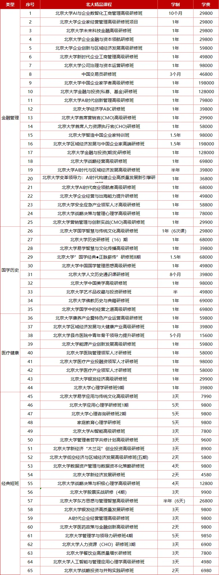 【最新简章】北京大学营销管理与创新实战(CMO)高级研修班