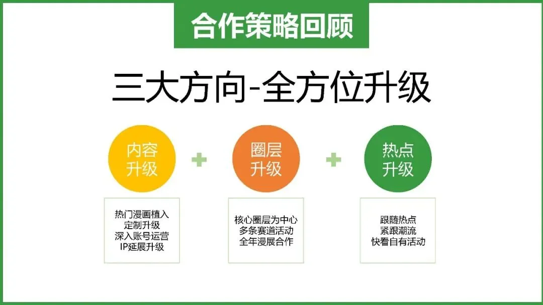 饮料品牌娃哈哈二次元整合营销方案