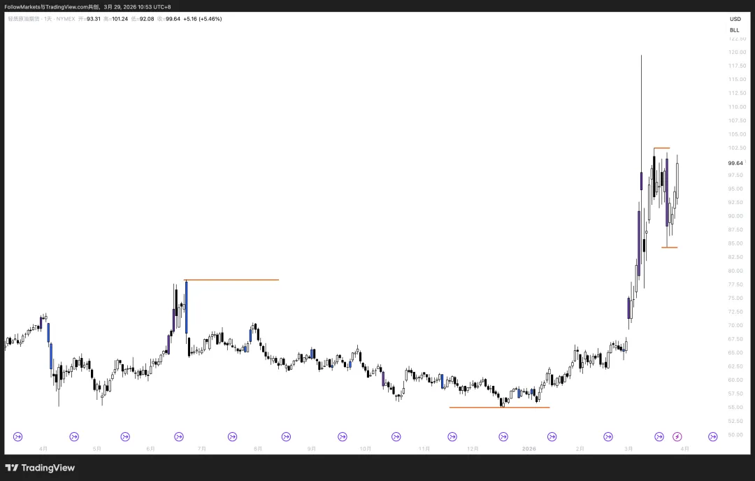 市场观察2026W13:慢哲学(The Philosophy of Slowness)