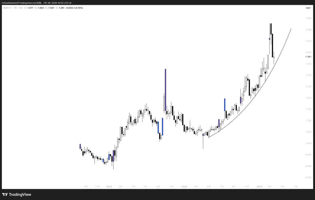 市场观察2026W13:慢哲学(The Philosophy of Slowness)