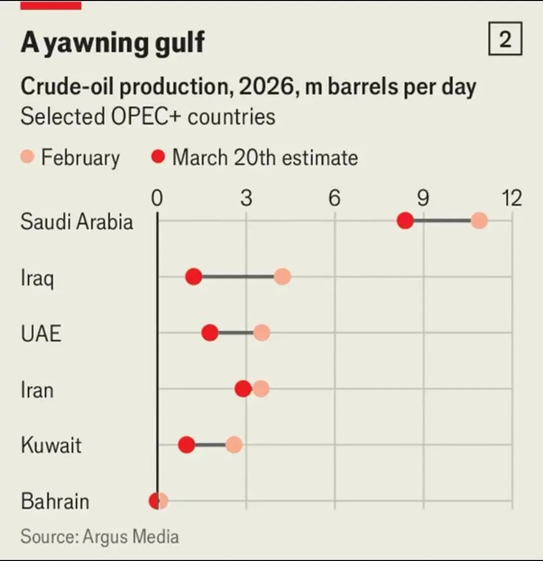 《经济学人》| 即便能源市场迎来最乐观情绪,高油价的阴霾将比伊朗战争更长久