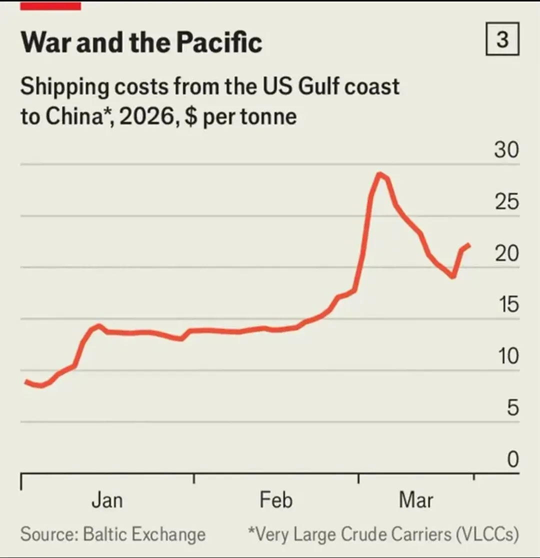 《经济学人》| 即便能源市场迎来最乐观情绪,高油价的阴霾将比伊朗战争更长久