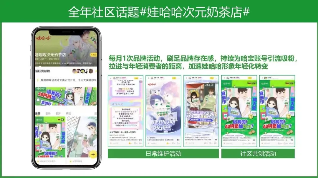 饮料品牌娃哈哈二次元整合营销方案