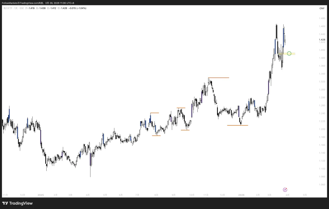 市场观察2026W13:慢哲学(The Philosophy of Slowness)