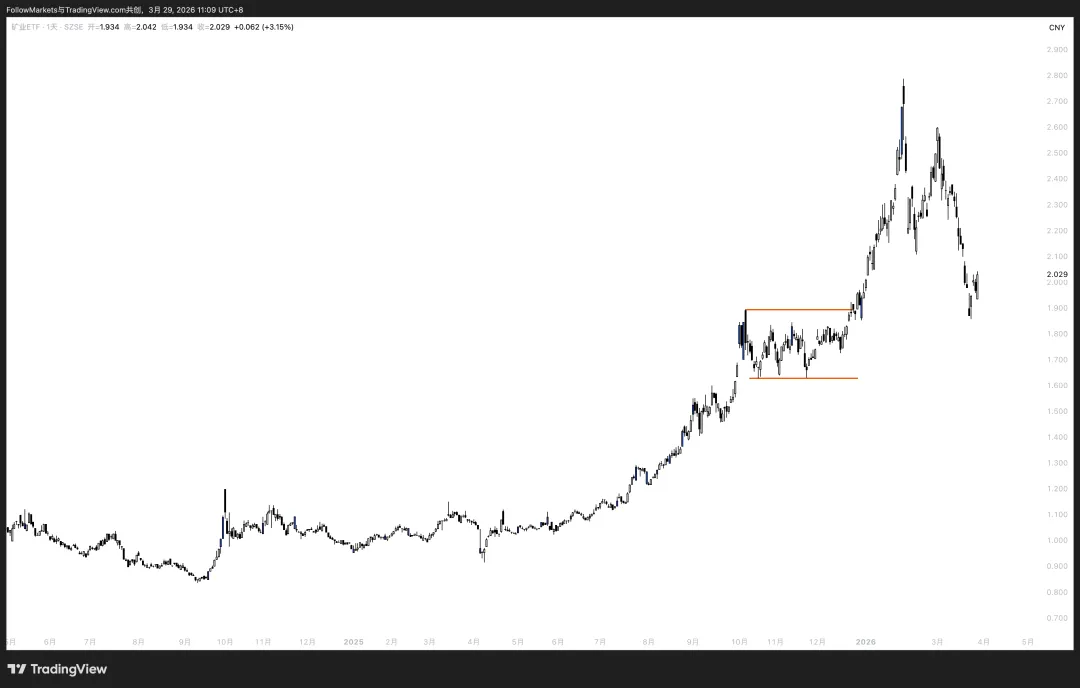 市场观察2026W13:慢哲学(The Philosophy of Slowness)