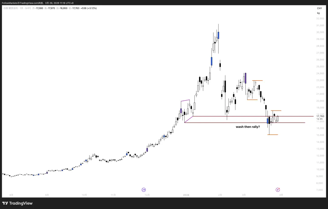 市场观察2026W13:慢哲学(The Philosophy of Slowness)