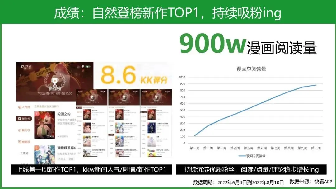 饮料品牌娃哈哈二次元整合营销方案