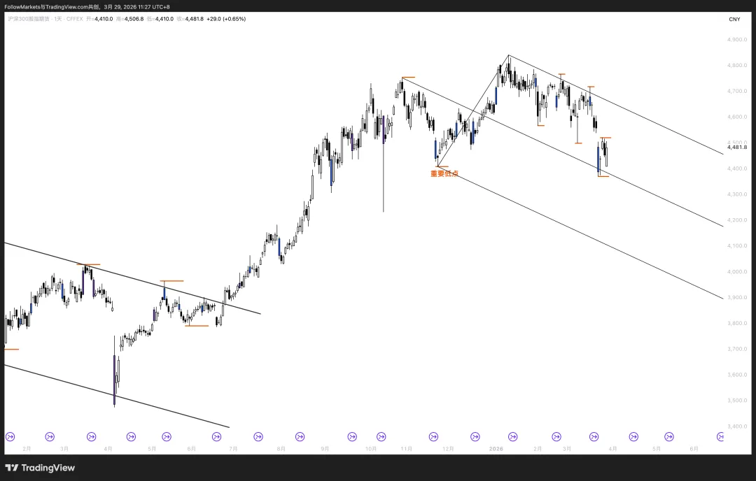 市场观察2026W13:慢哲学(The Philosophy of Slowness)