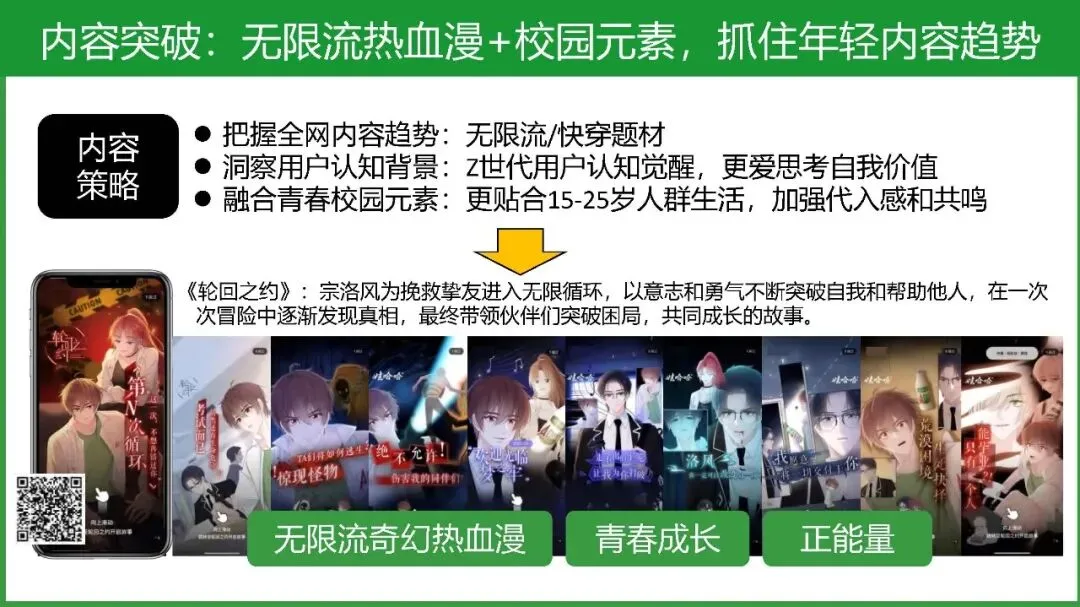 饮料品牌娃哈哈二次元整合营销方案