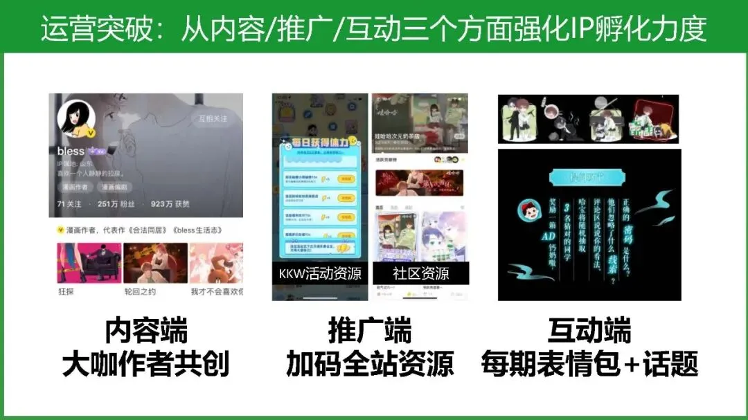 饮料品牌娃哈哈二次元整合营销方案